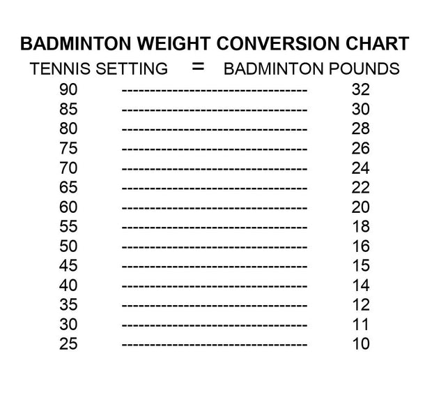 Weight Conversion Chart